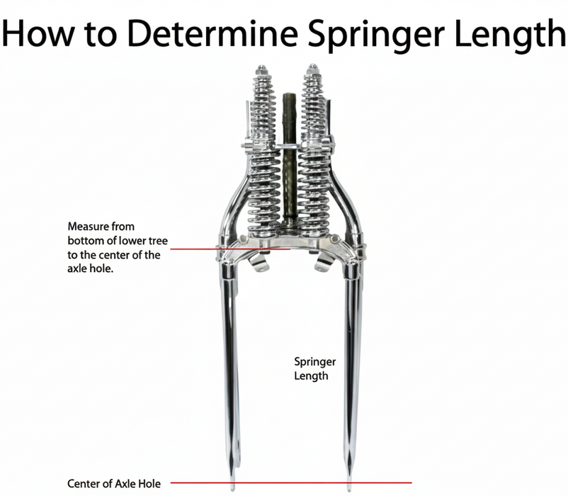 Diagram showing how to determine springer length on a tree