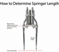Diagram showing how to determine springer length on a tree